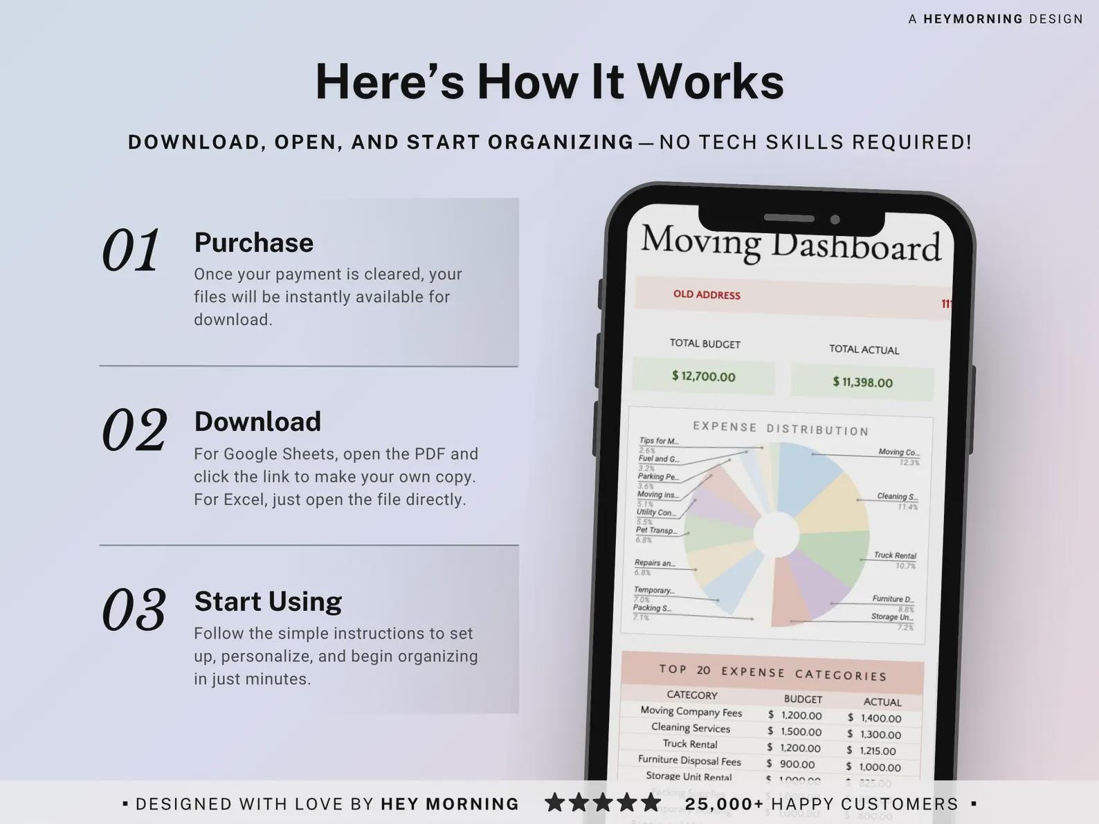 Moving Planner Google Sheets: All-In-One Moving Checklist, Budget (Digital Download)