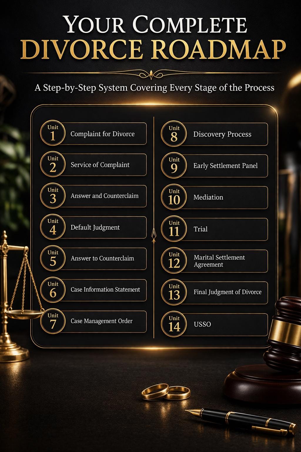 Unit 1-14: Divorce Starter Kit | Step-by-Step Legal Guide & Templates | Pro Se Divorce Workbook | Instant Download PDF